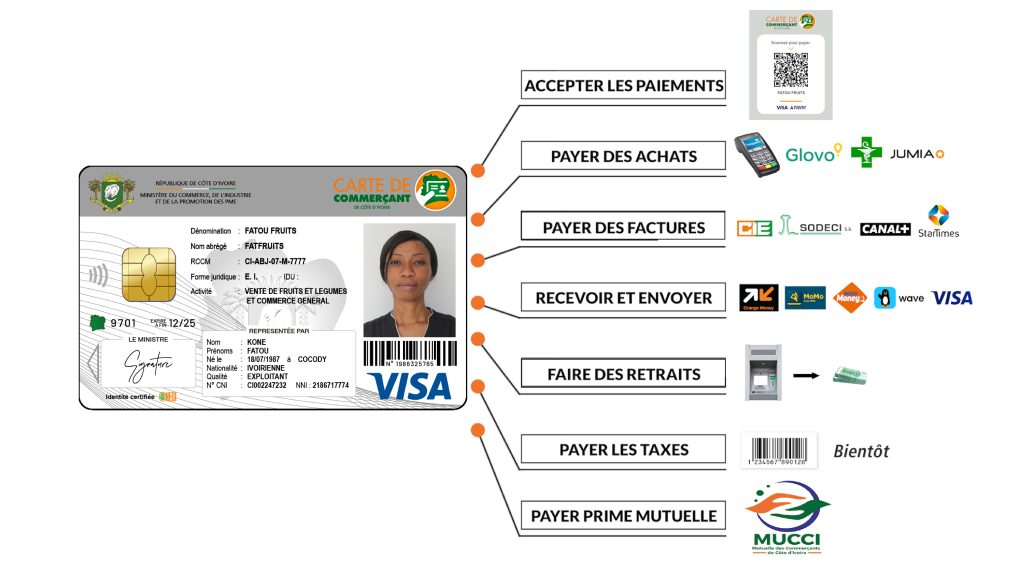 Fonctions de la Carte de Commerçant VISA