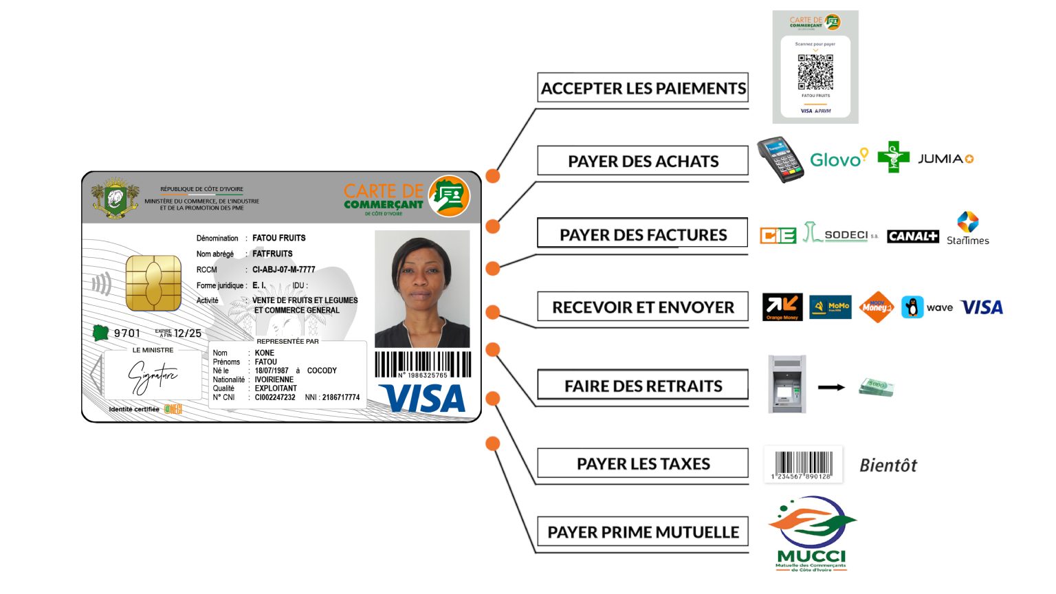 CARTE DE COMMERCANT VISA - Carte de Commerçant de Côte d'Ivoire